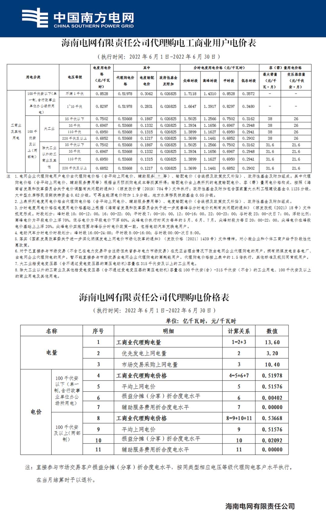 12月国家电网代理购电价格表,电网企业代理购电平均上网电价