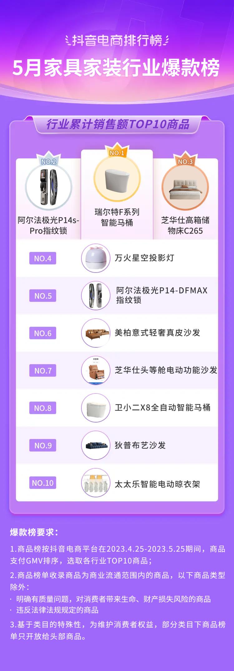 抖音电商都有哪些品类,抖音电商如何选好品类呢