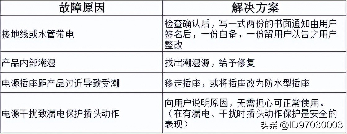 万和燃气热水器上的图标什么意思,万和燃气热水器报警代码表