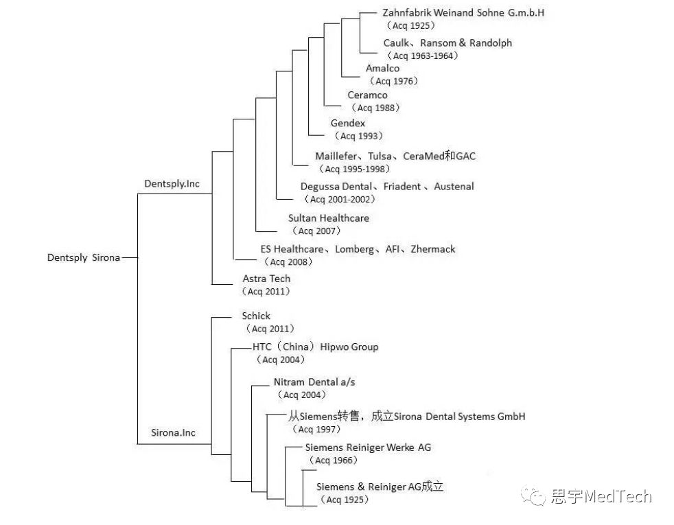 百岁后结为连理的牙科巨头