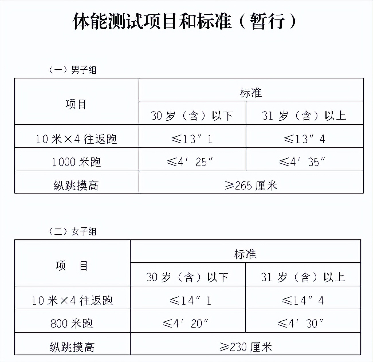 重庆市沙区保安服务有限公司招聘,北碚区附近招聘保安
