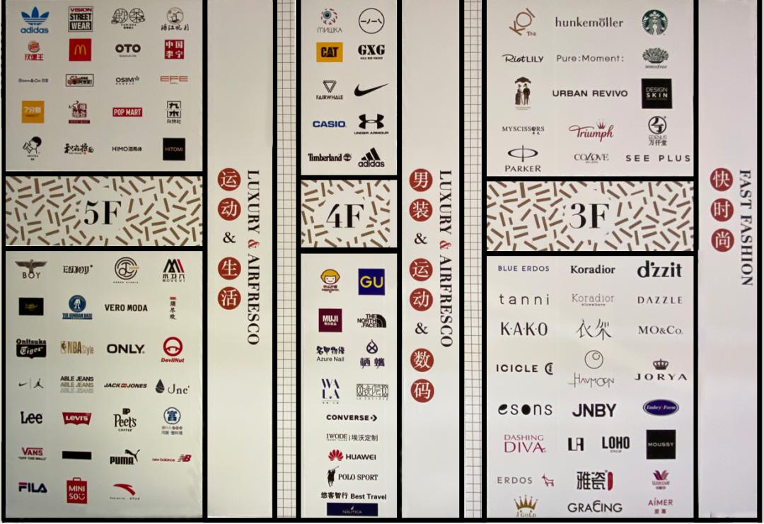 商圈分析报告和示意图,周围商圈发展分析报告