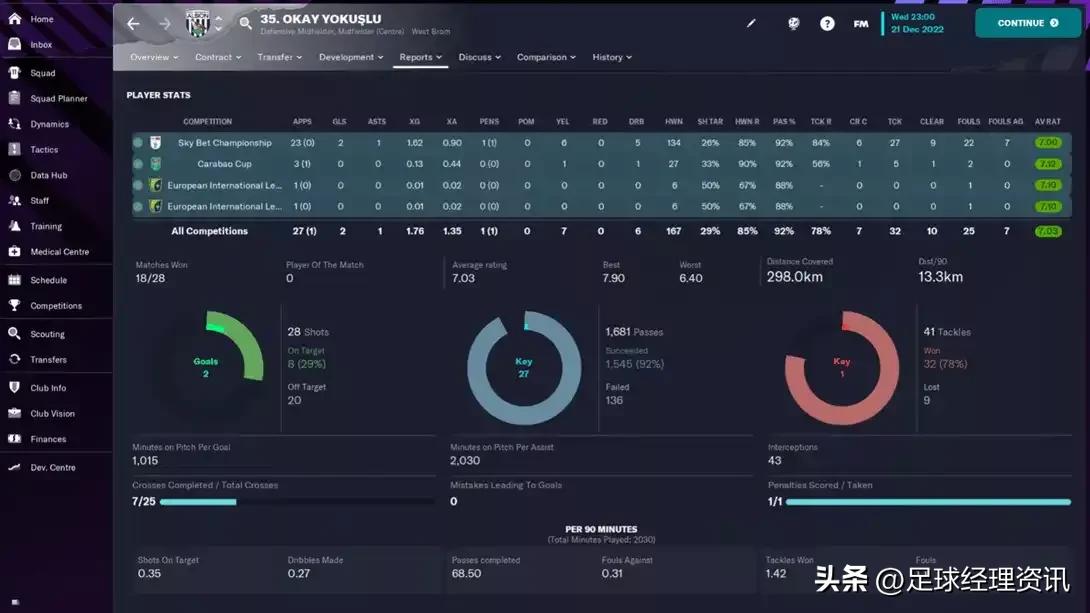 足球经理2023角球战术,足球经理2024三中卫战术