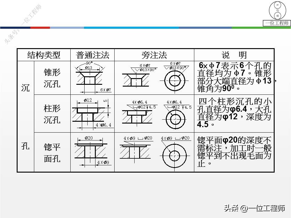 塑料零件图一般标注哪些尺寸,尺寸标注基准选择