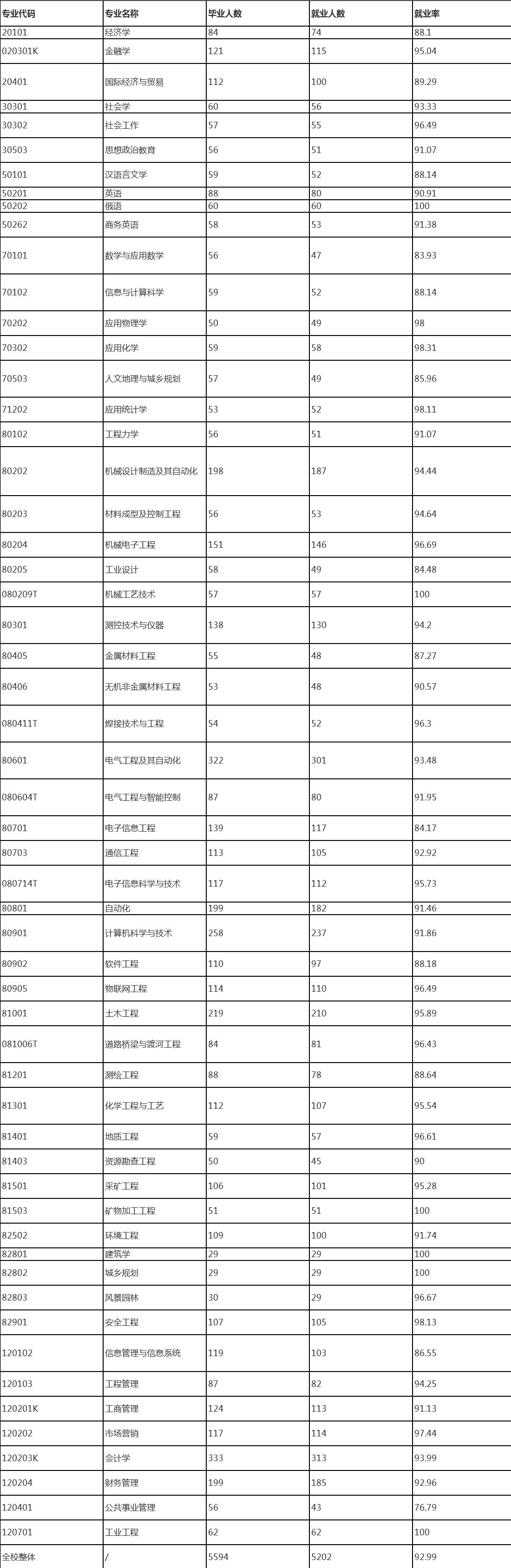 黑龙江科技大学软件工程就业前景,黑龙江科技大学好就业吗