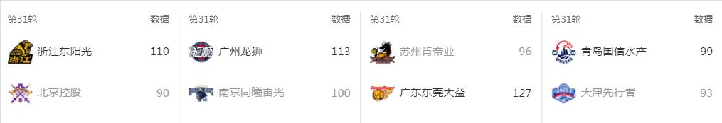 cba新秀崔永熙,cba新赛季崔永熙场均得分