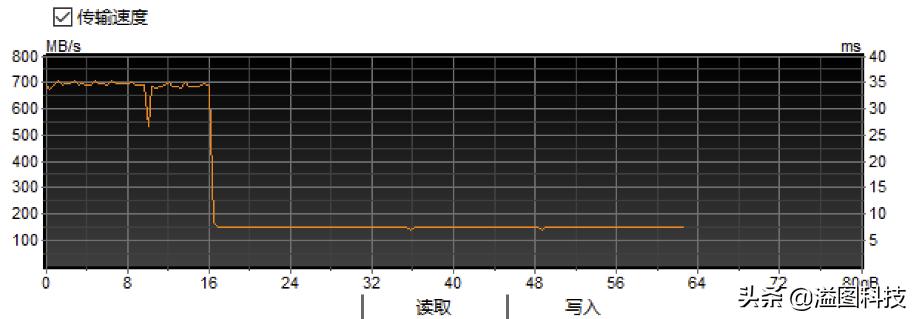 cfe卡优点,cfe卡多少g够用