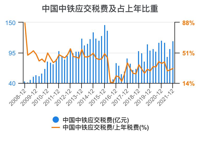 中铁各局财务报表分析2020,中国中铁深度分析最新