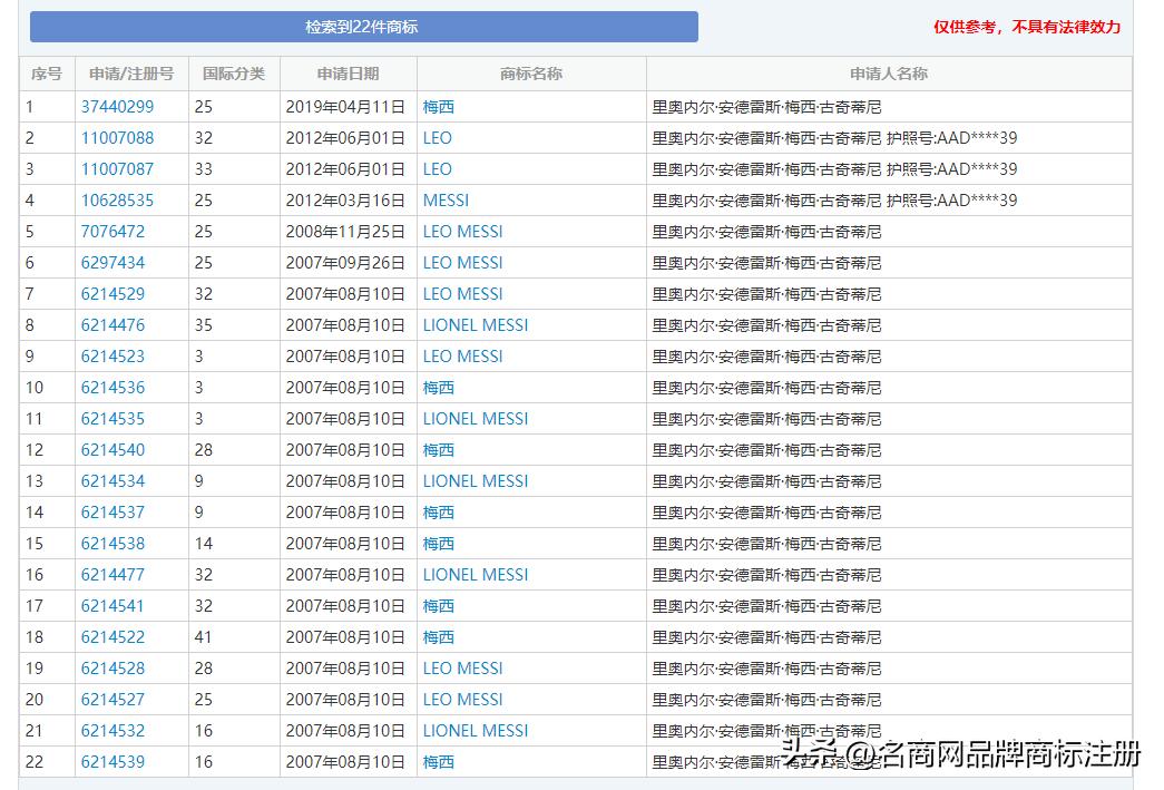 国知局打击抢注世界杯商标行为,国知局撤销金银花商标