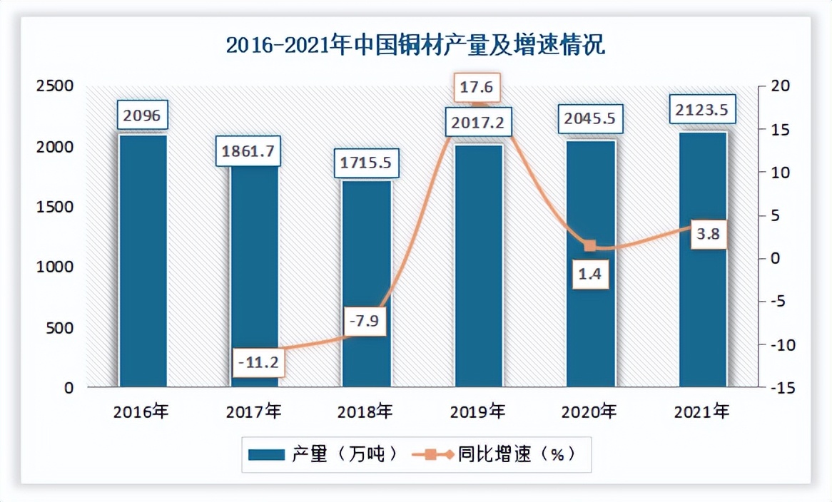 中国精密结构件行业发展现状分析,结构件行业