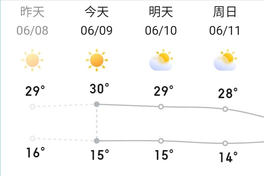 夏季行车注意事项,夏季高温天气行车注意事项