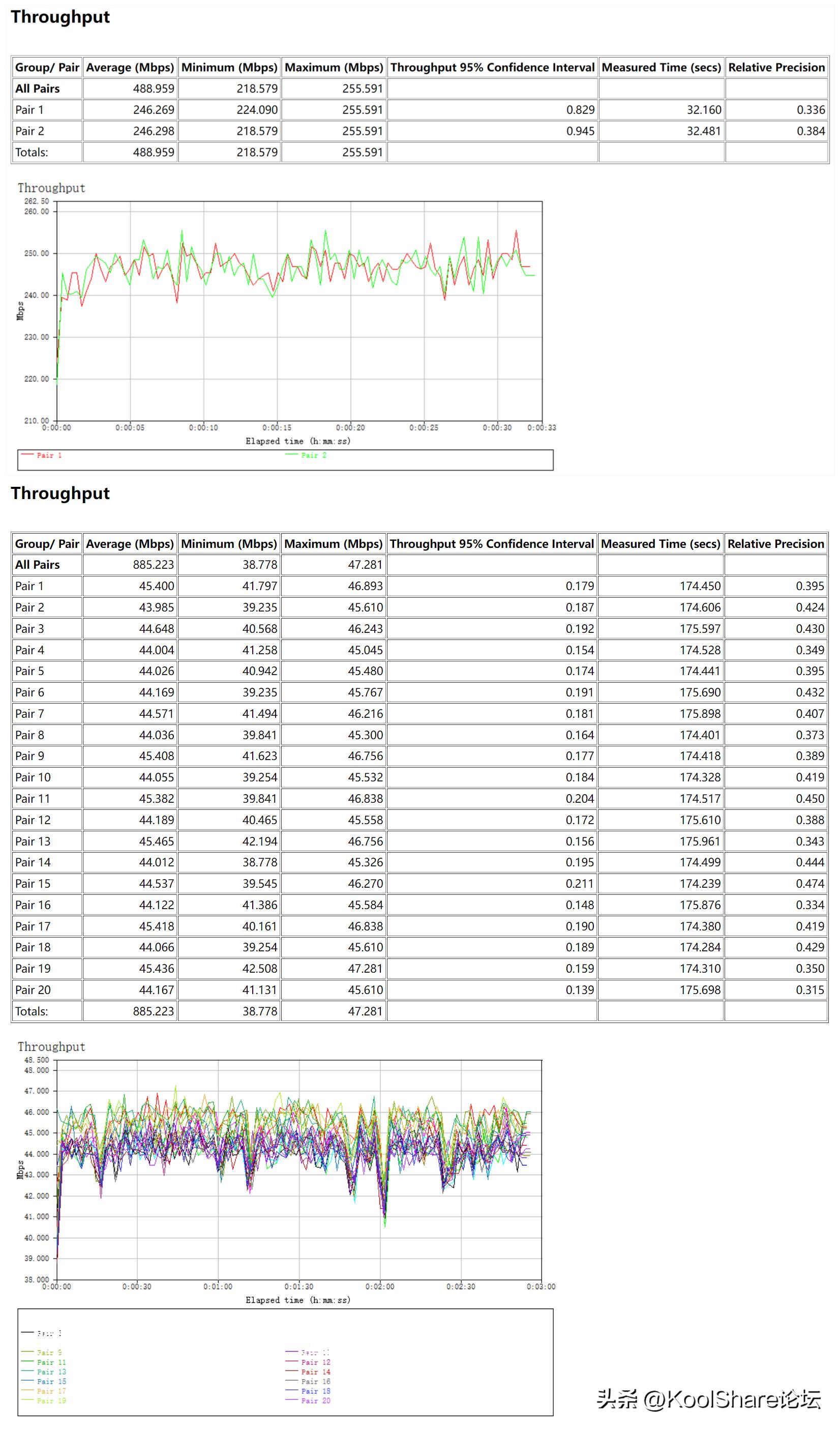 rog新款路由器2022,rog上代旗舰主机评测