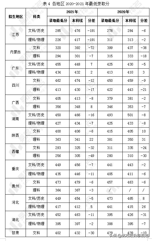 无锡职业技术学院毕业生就业前景,无锡职业技术学院专业保底
