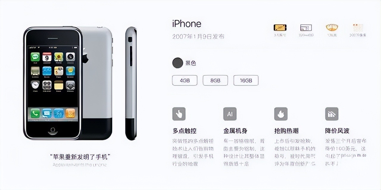 iphone6发布时间和价格,iphone6和新出的iphone