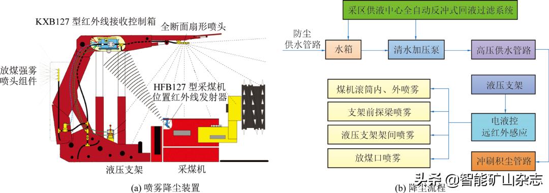 鲍店矿新任矿长郭英,邹城鲍店煤矿矿长郭英