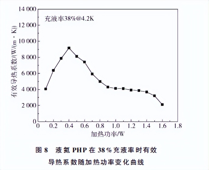 高温超导磁体的涡流加热技术,低温超导体磁悬浮实验原理