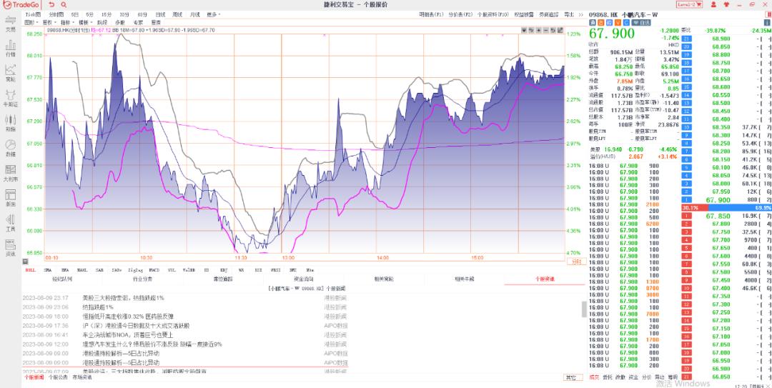8.20澶х洏鏀剁洏鎬荤粨,8.28澶х洏璧板娍鍒嗘瀽