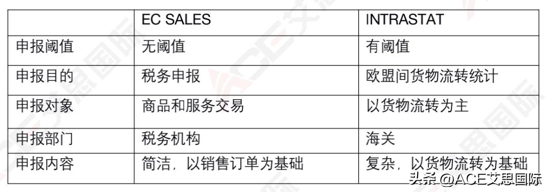 干货iso认证不同阶段审核的区别,干货印花税纳税申报