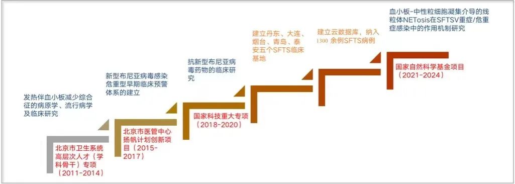 陈志海教授最新报告,陈志海坐诊时间