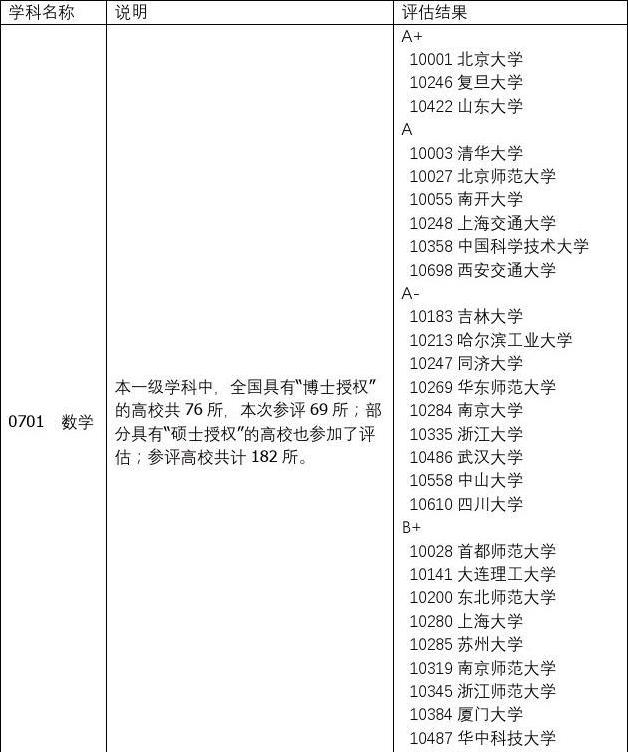 中国大学排名榜单，眼花缭乱，这些冷知识你知道多少？