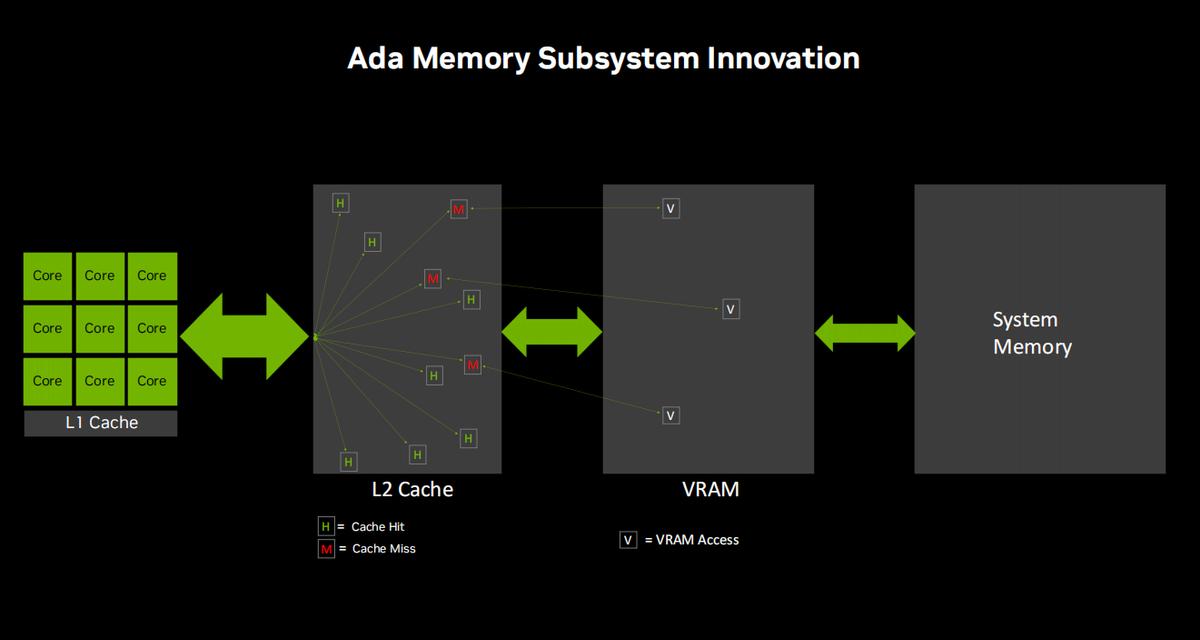 rtx4060ti4k画质表现,rtx4060ti最高画质