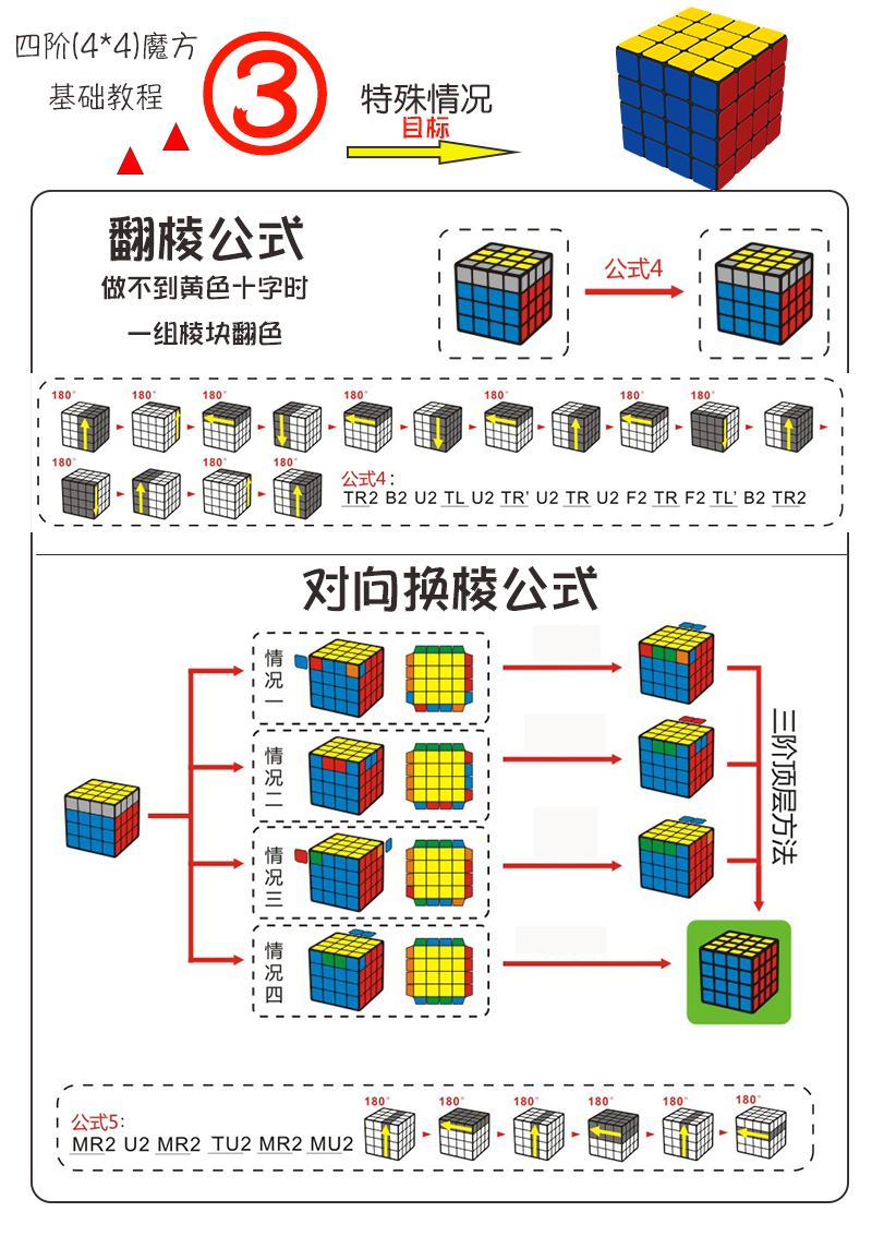 四阶魔方还原教程完整版1分钟,四阶魔方还原教程专业老师教