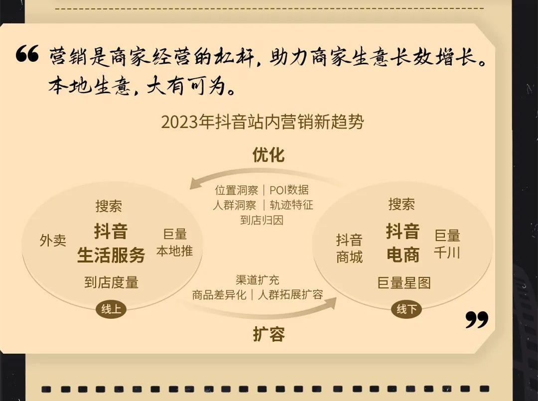 2023年抖音电商怎么做,2023抖音电商怎么做