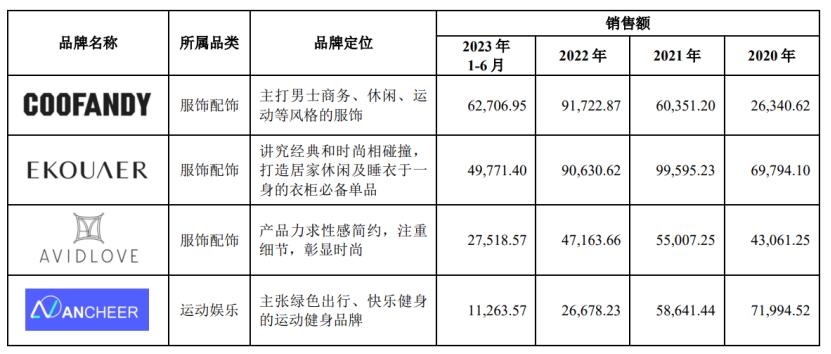 亚马逊关闭多少家店铺了,亚马逊店铺被停用90天