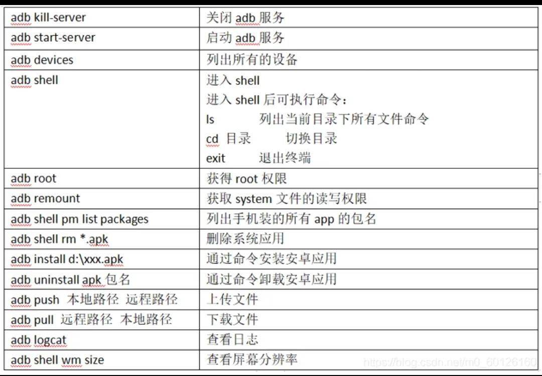 miui、oppo、vivo、huawei安卓手机用adb卸载系统应用