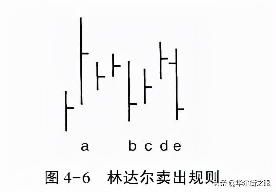 期货交易实用战法,期货交易入门知识之短线技巧五