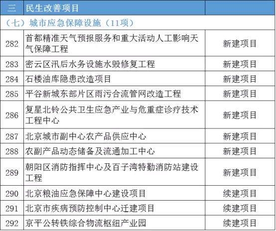 2022砂石新项目,砂石发展规划