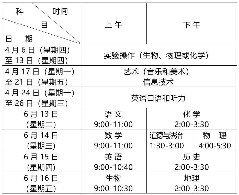 2023年城阳区初中学业水平考试与高中学校招生工作的通知