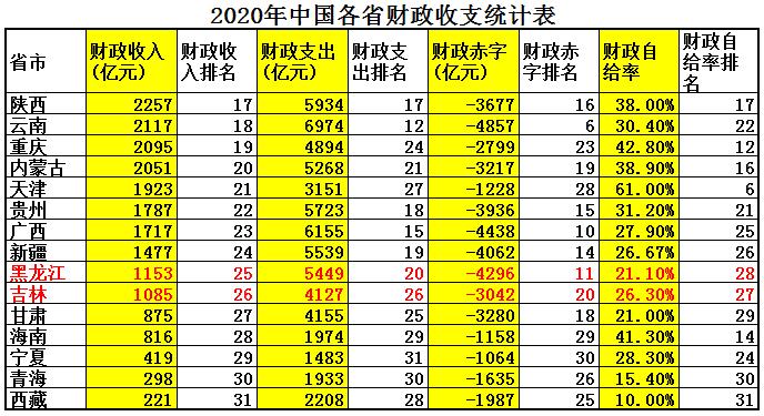 东北三省综合实力在全国排名,东北三省实力到底有多强