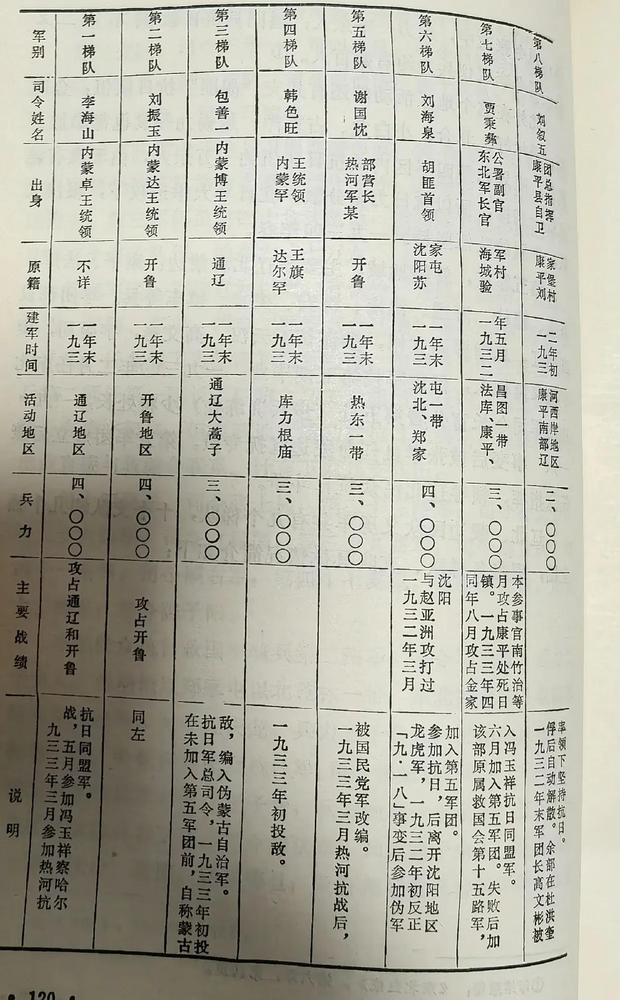 东北抗日义勇军史-东北民众抗日武装