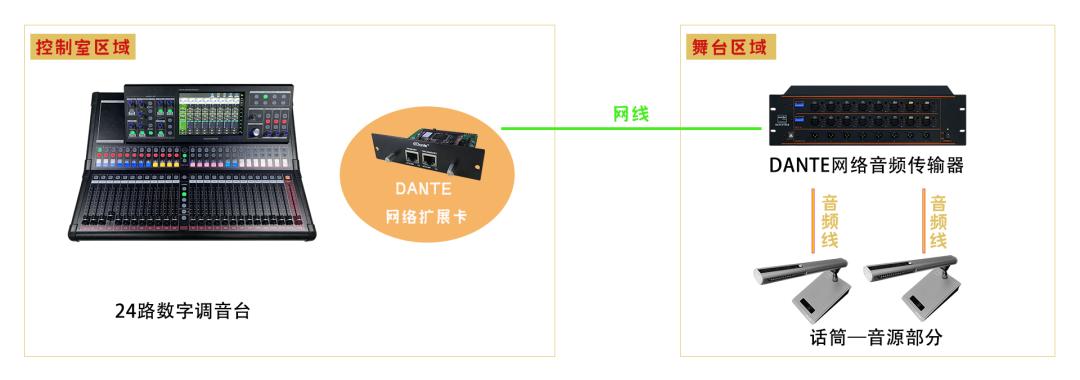 海南省崖州湾（中科院）种子实验室报告厅音响系统建设