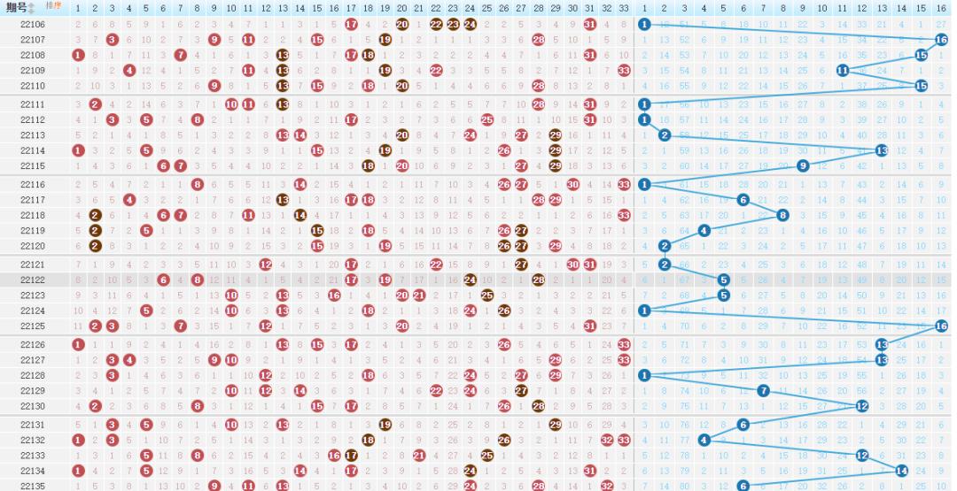 python爬虫爬取开奖号码,用python编写一个彩票程序