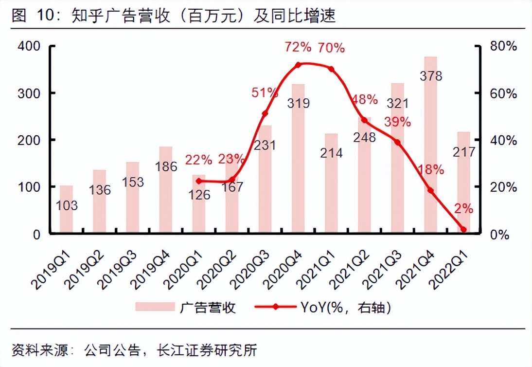 “有问必答”的知乎最终能赚钱吗？