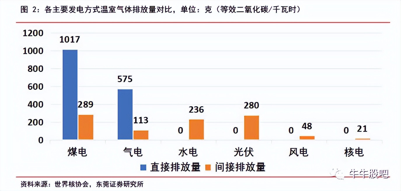俄乌冲突升级，国常会促进核电之中国广核（003816）（2）