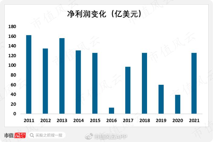 从晚清赔款大赢家,到香港发钞行,到笨拙巨象：汇丰银行，国运浮沉