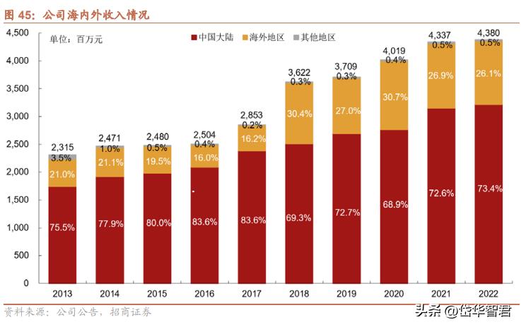 仙琚制药高端制剂国际化建设项目,仙琚制药甾体激素