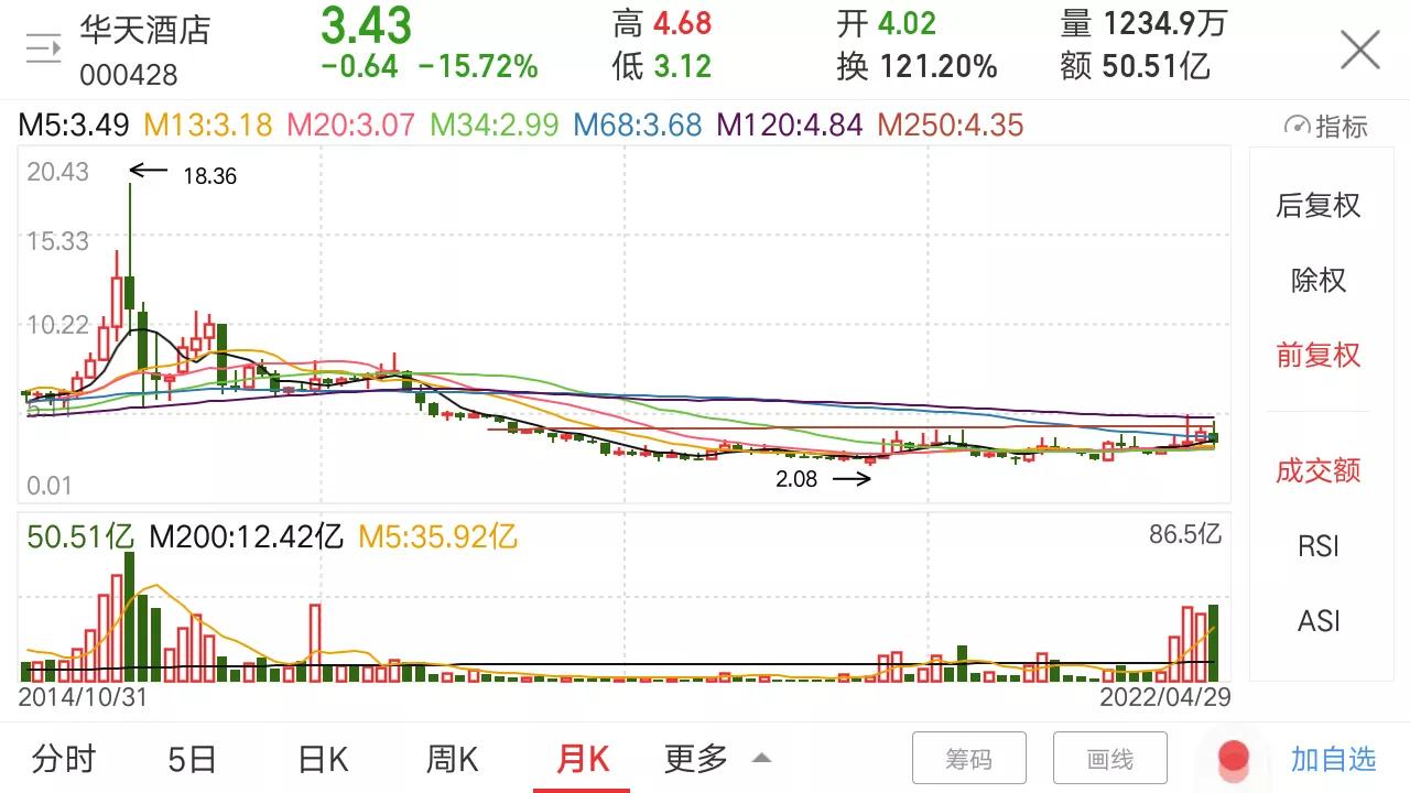 旅游酒店题材股,旅游酒店股是不是题材股