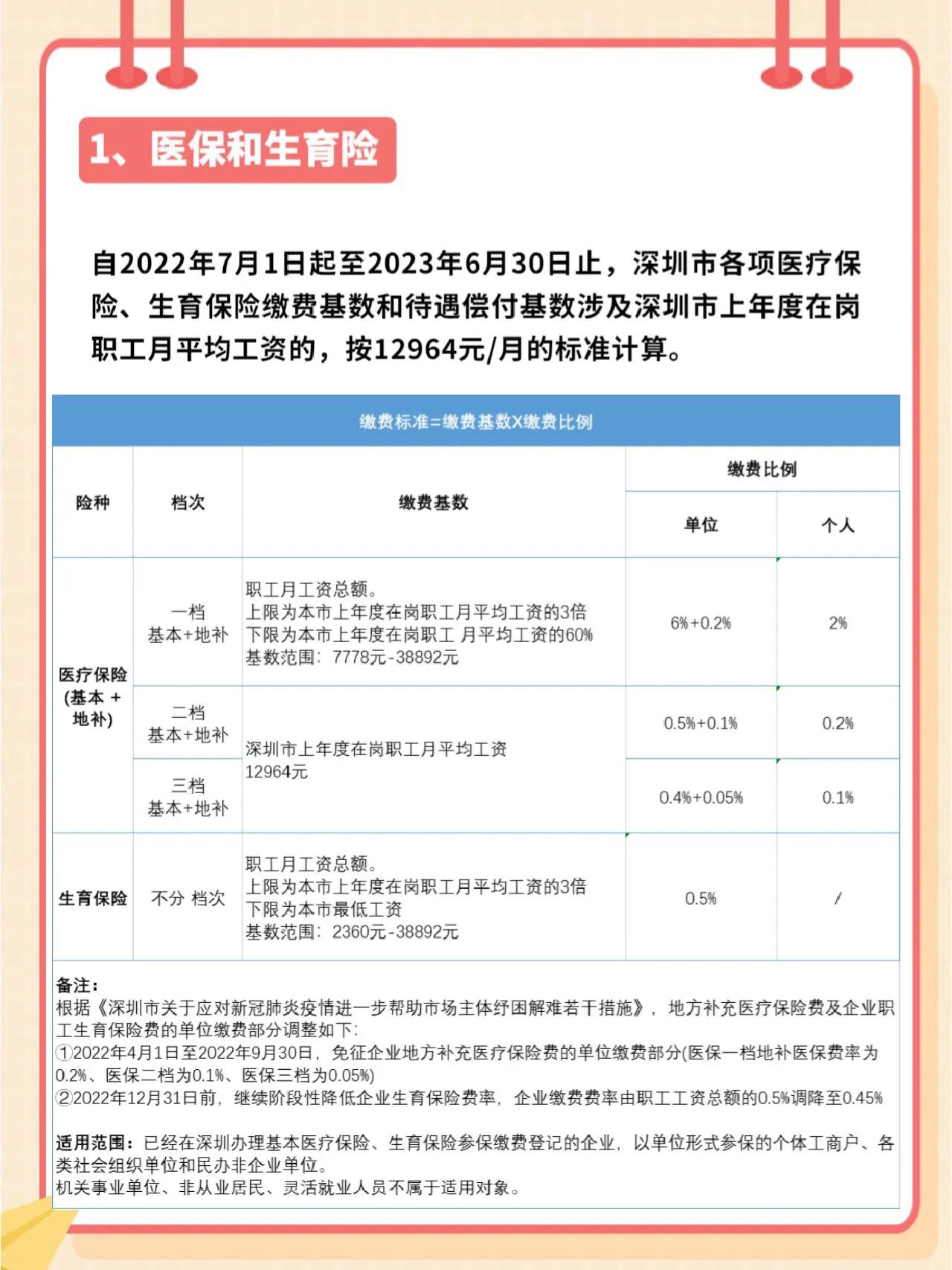 深圳社保缴费基数变化怎么调整,深圳社保7月补贴
