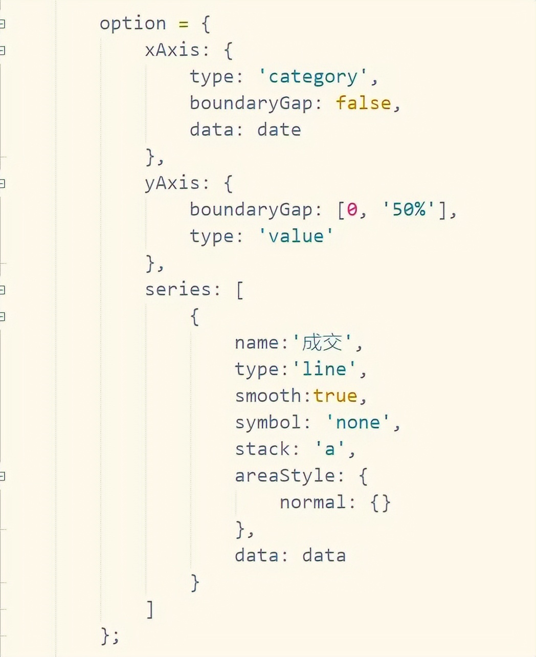 常用的数据可视化工具介绍,数据可视化的操作指令