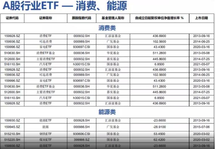 股市etf的基本知识,a股基本入门知识