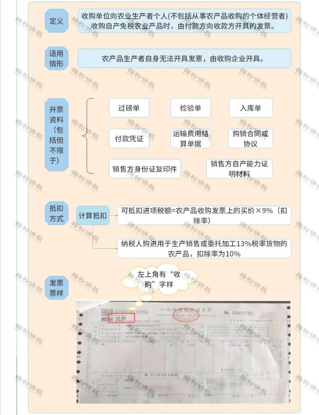 增值税里面哪些可以抵扣进项税,建筑行业进项税抵扣税率表