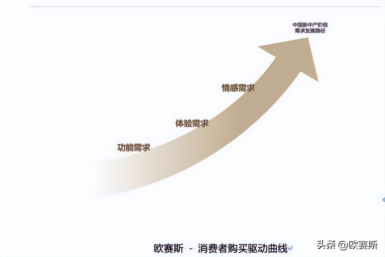 品牌整合营销全案范例,品牌策划的七个步骤经典案例