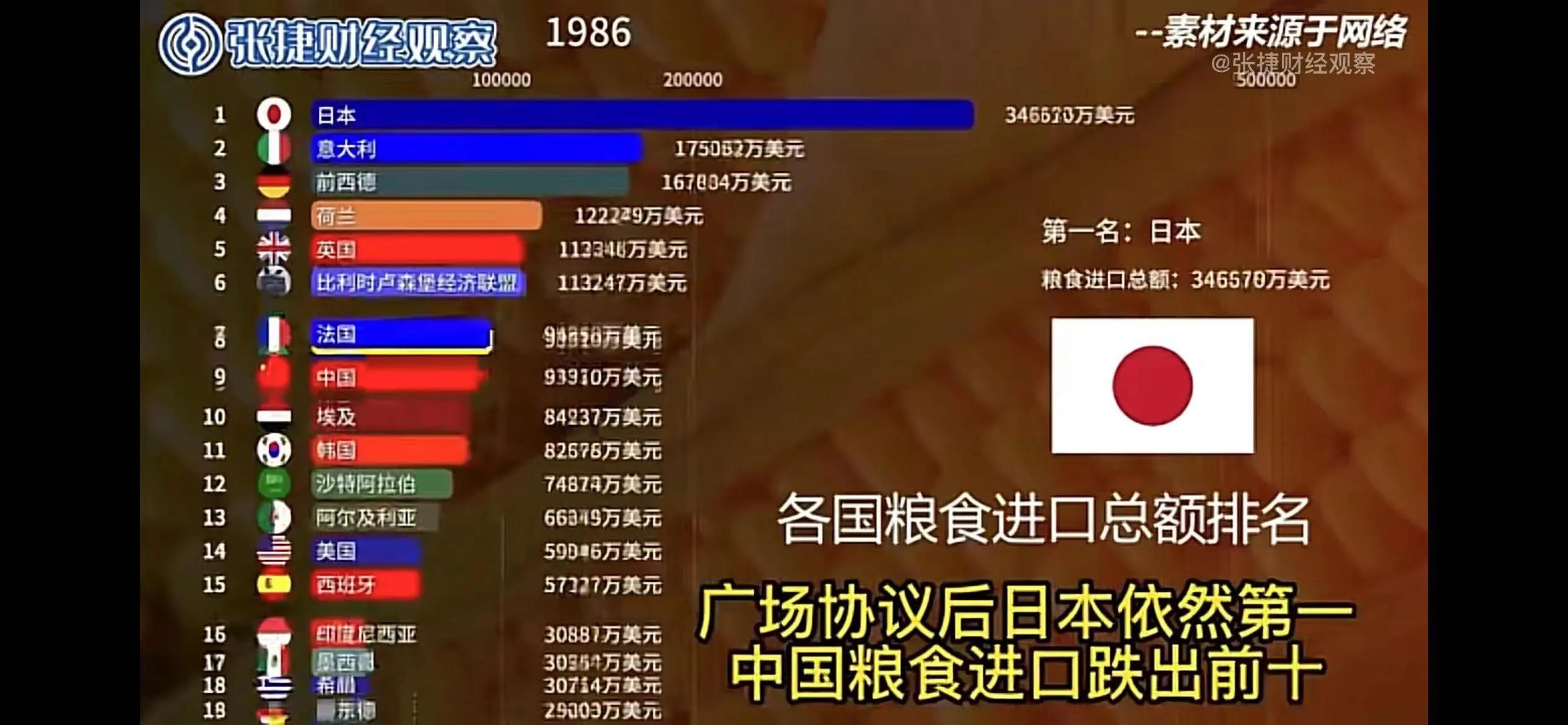 日本农协谁受益,日本农协给农民的利益