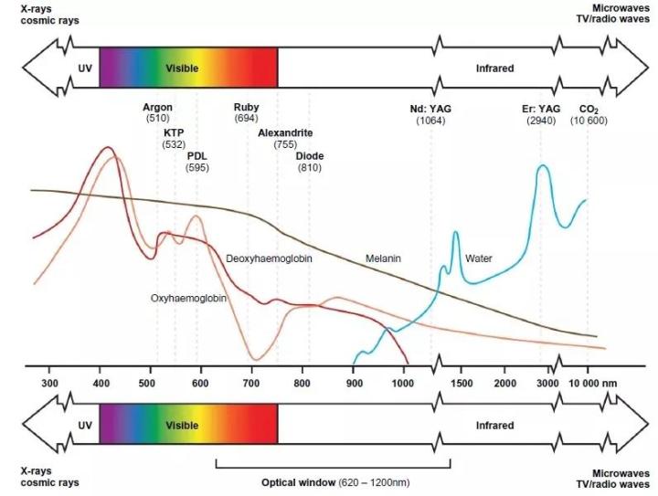 痤疮留下痘坑痘印怎么消除男生,男士修复痘印痘坑最好的护肤品