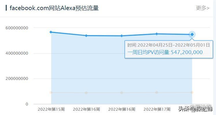 外贸商业模式引流,外贸销售模式新套路