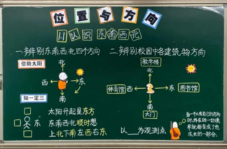 三年级下册数学东南西北方向图画,小学三年级数学下册认识东南西北